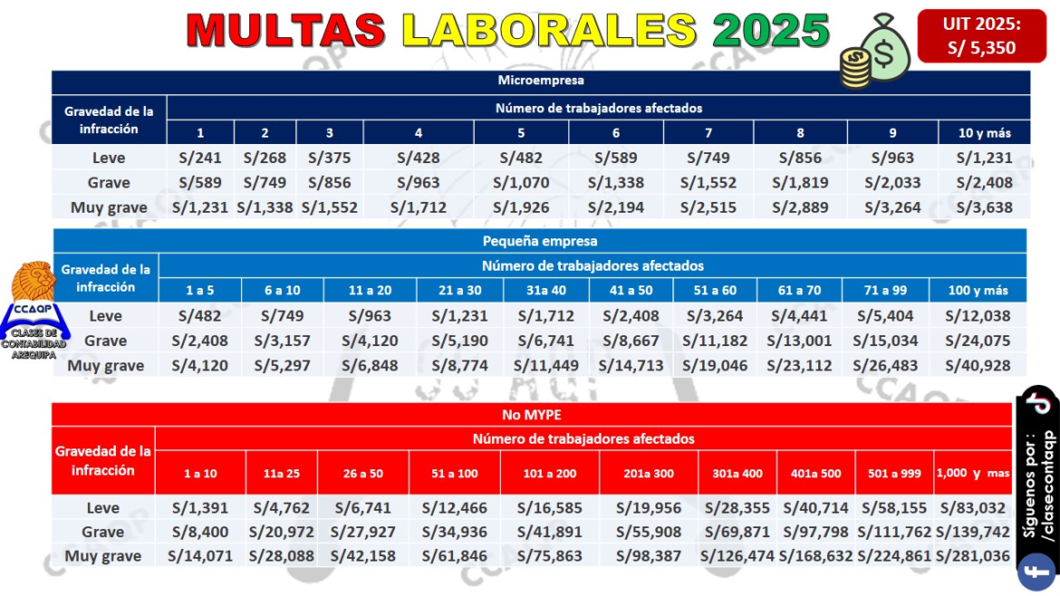 Multas Laborales 2025